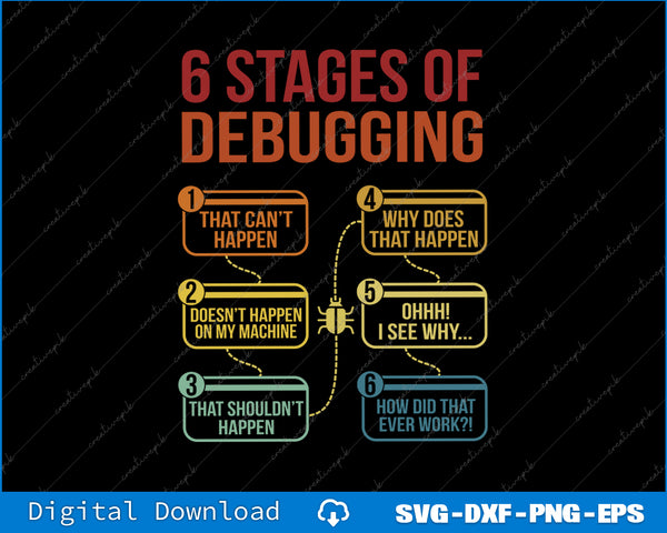 Diagram of '6 Stages of Debugging' with colorful text on a black background