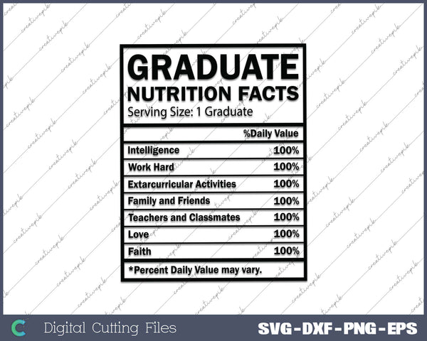 Graduate Nutrition Facts, Nutrition Facts Template