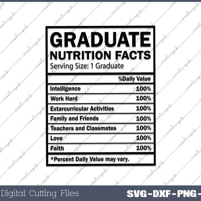 Graduate Nutrition Facts, Nutrition Facts Template