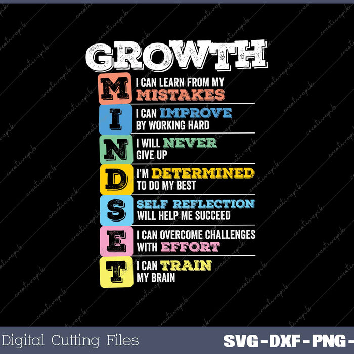 Growth Mindset Classroom Brain Motivation Entrepreneur