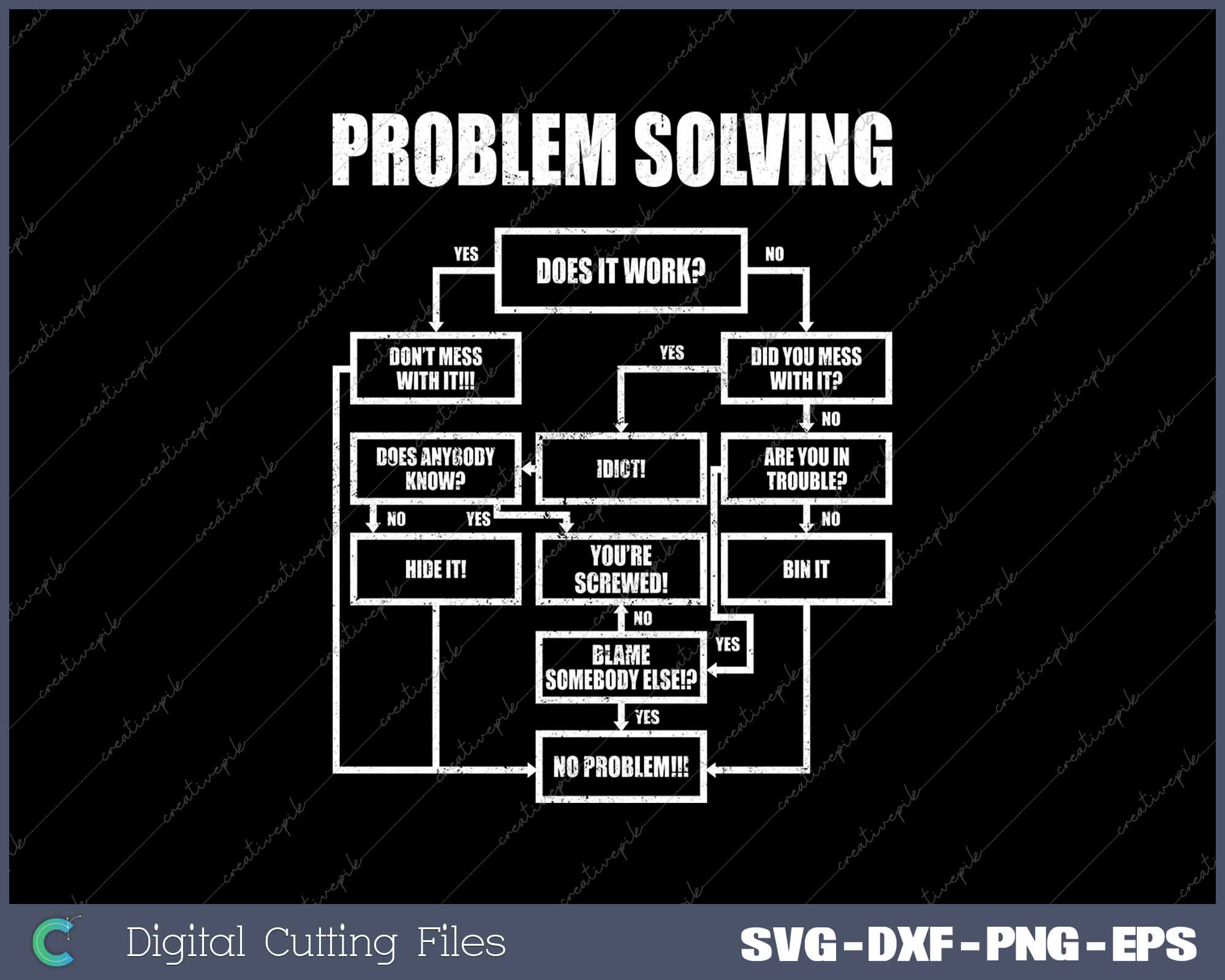 Men Problem Solving Chart Flow Chart Geek Nerd Funny SVG PNG Files ...
