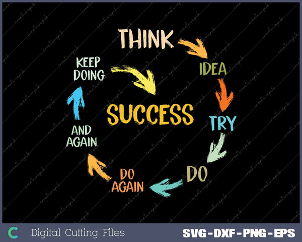 Think Idea Try Do Success Motivational Quote Inspiration Mindset