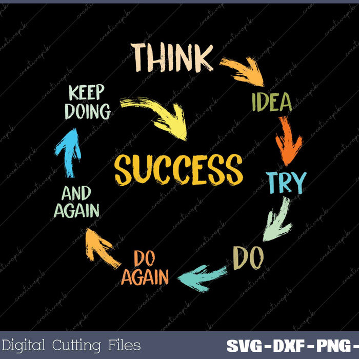 Think Idea Try Do Success Motivational Quote Inspiration Mindset